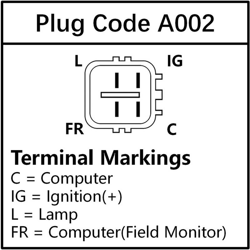 Plug Code_A002